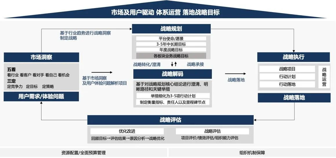 企业战略诊断(企业战略管理咨询与诊断的内容主要包括)百色市