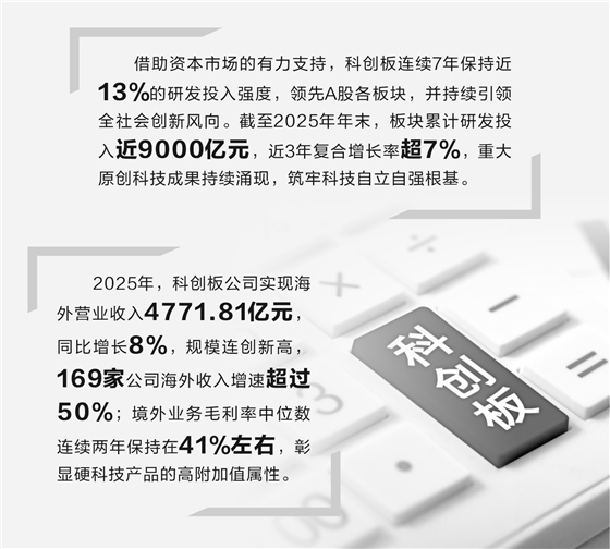 科创板硬科技论证(科创板硬核科技公司)百色市