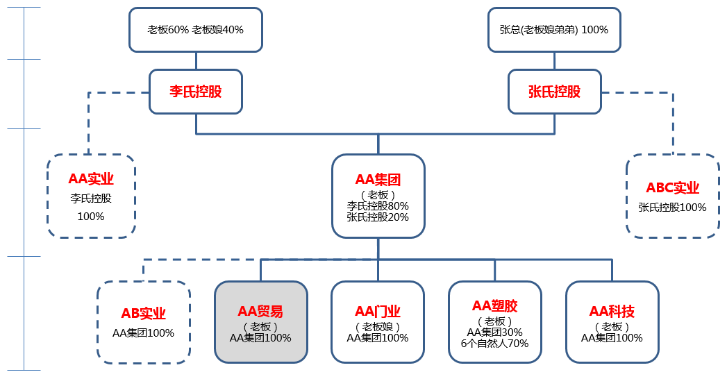 股权设计成功案例(股权设计成功案例分析)百色市