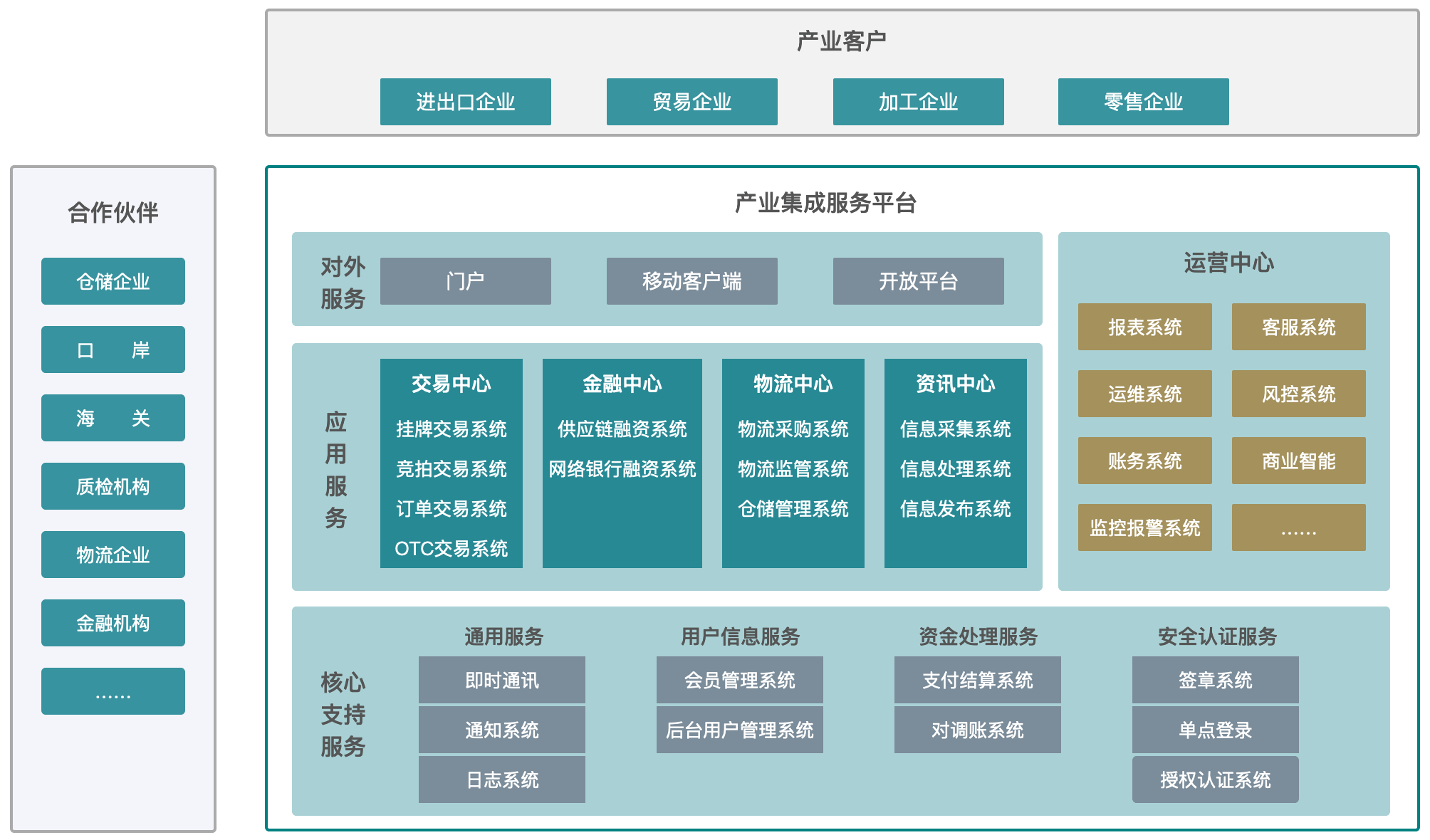 产业整合咨询机构(产业咨询是做什么的)百色市