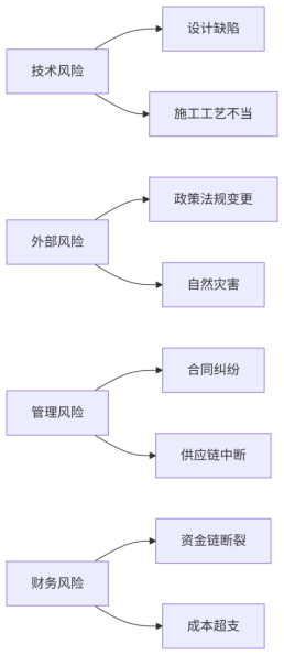 产业基金风险管理(产业类基金管理机构)百色市