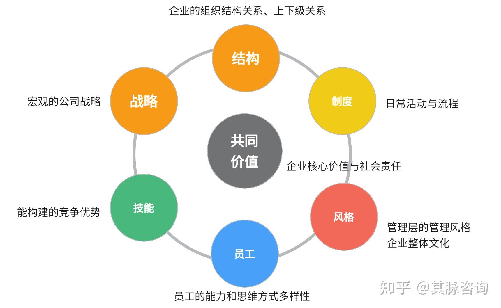 企业组织变革咨询(企业组织变革的原因是什么?)百色市