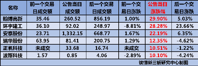 IPO回复策略制定(ipo反馈回复时间要求)百色市