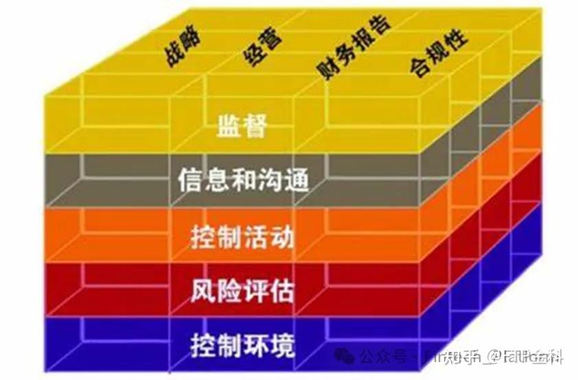 股权分配风险控制(股权投资风控要点)百色市