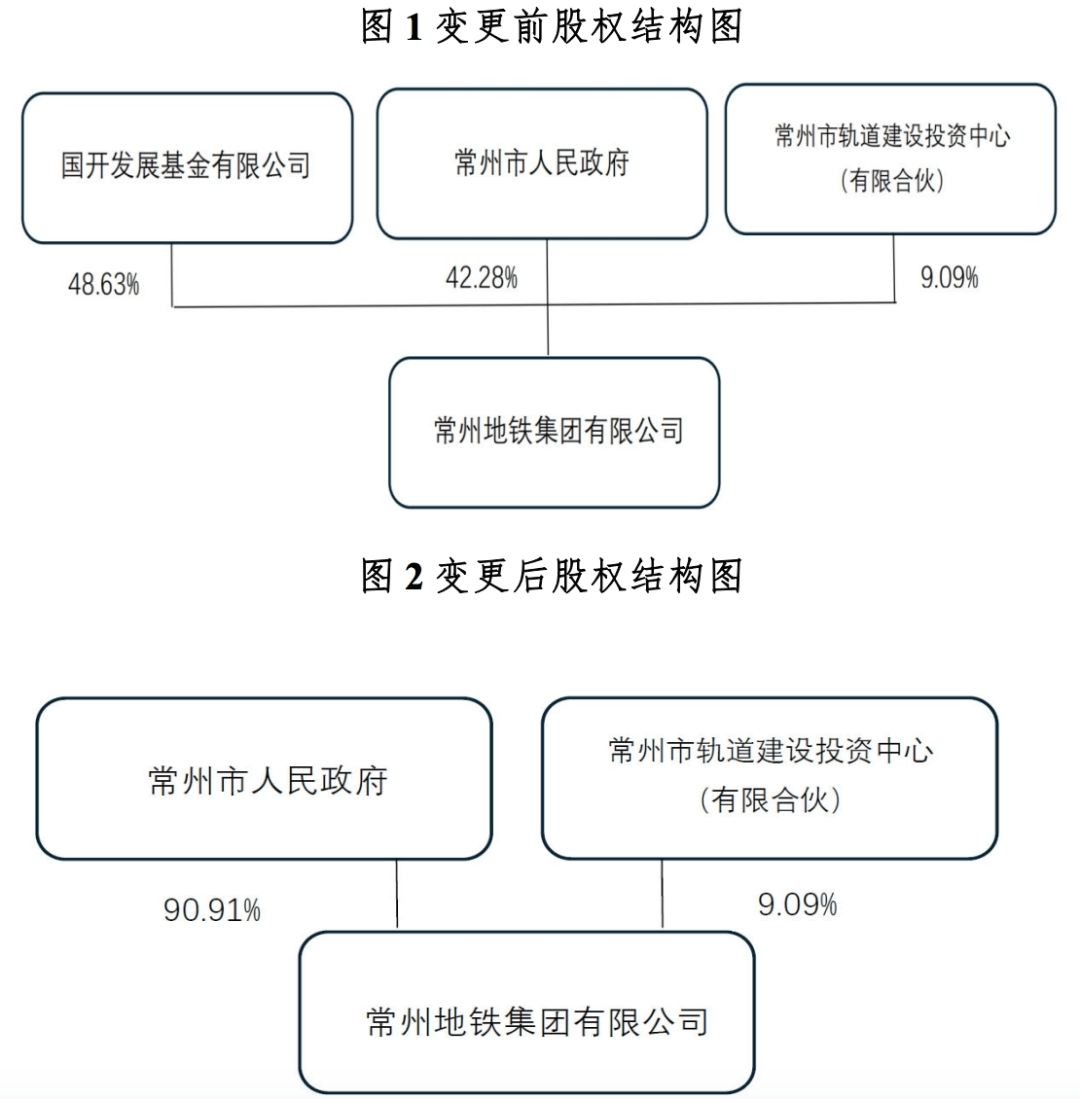 资本结构优化方案(资本结构优化原则是什么)百色市