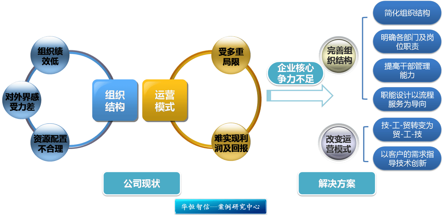 资本结构优化方案(资本结构优化原则是什么)百色市