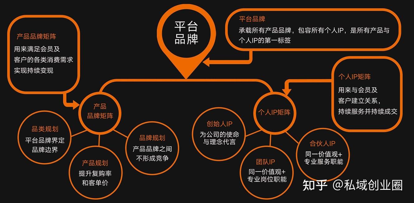商业模式顶层设计(商业模式顶层设计是什么意思)百色市