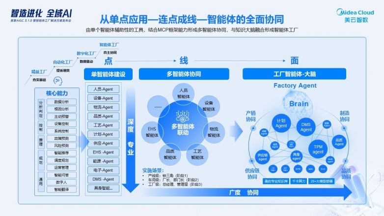 行业解决方案专家(行业解决方案专家分析)百色市 行业解决方案专家(行业解决方案专家分析)百色市