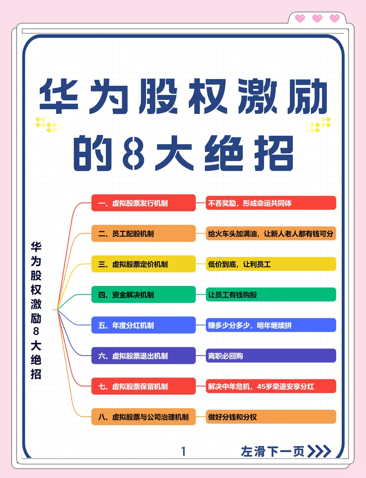股权设计激励性(股权设计与激励方案)百色市