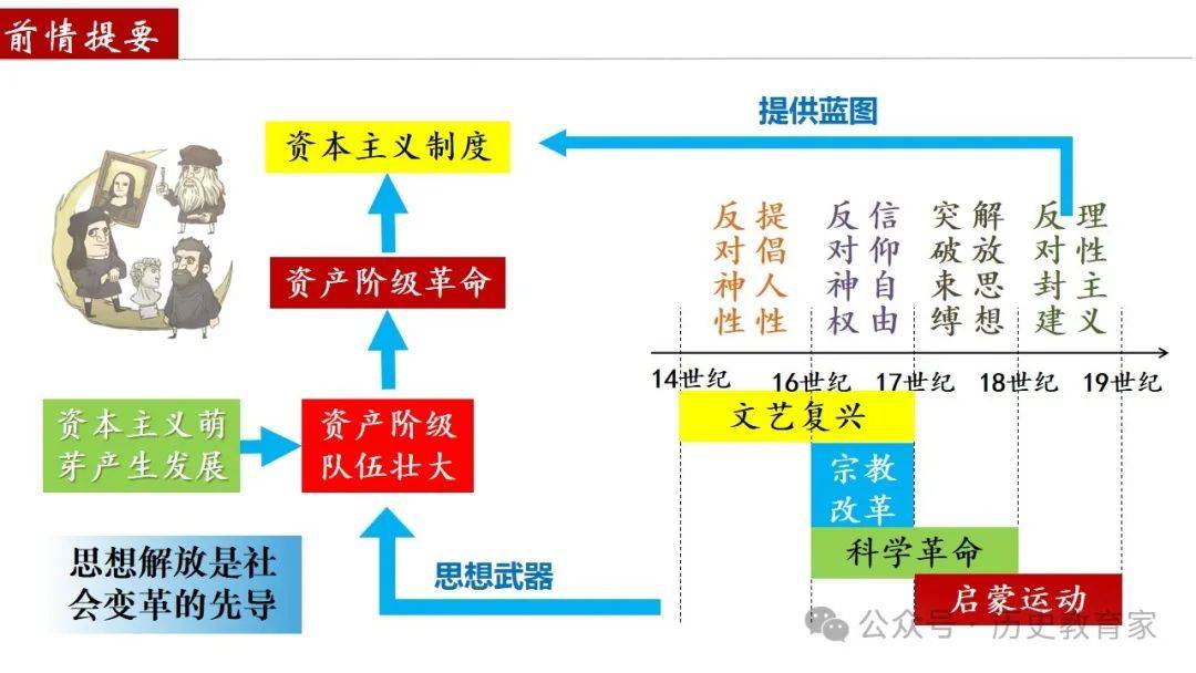 资本路径规划调整(资本路径规划调整包括)百色市