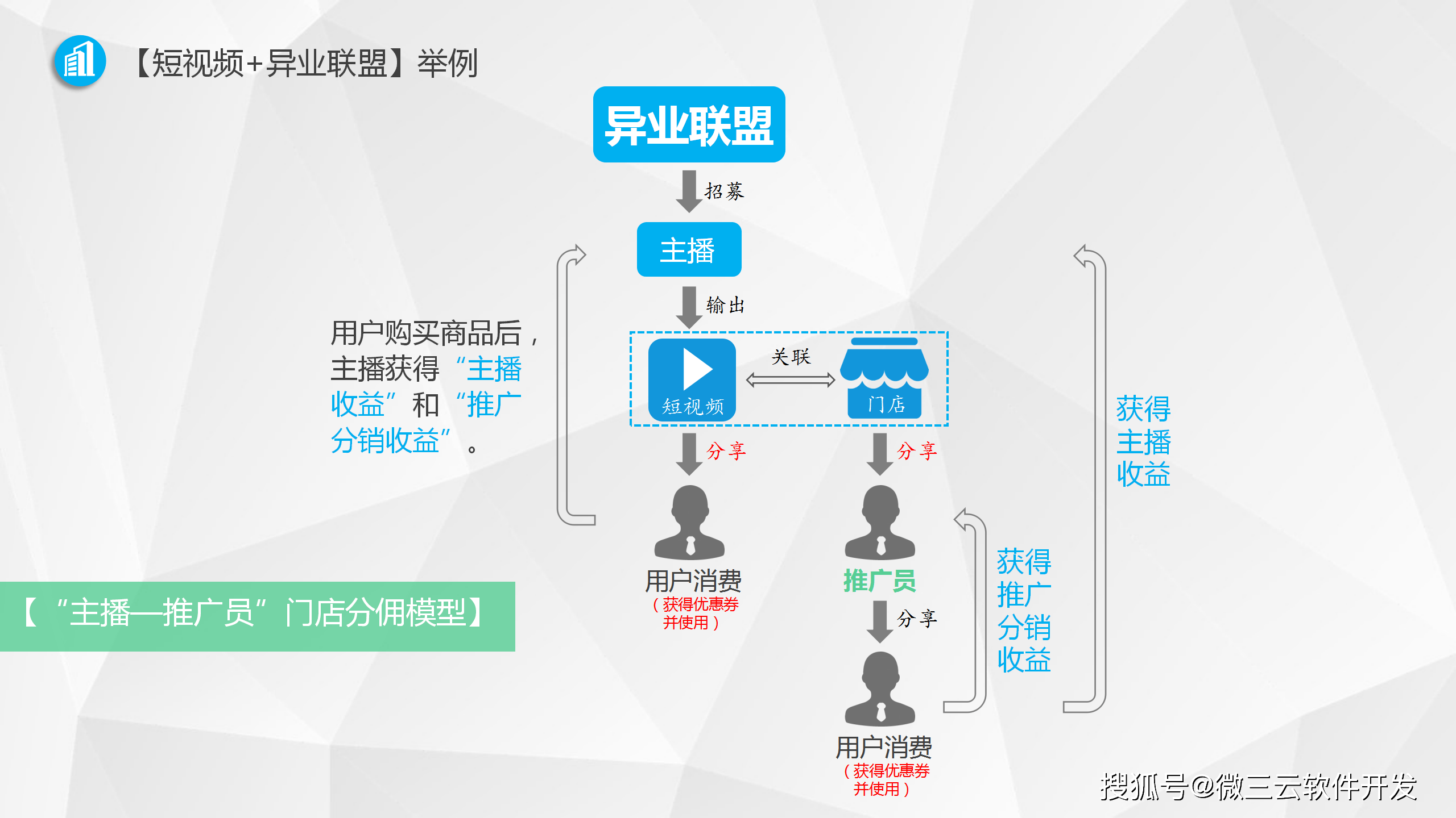 商业模式重构服务(商业模式重构服务包括)百色市