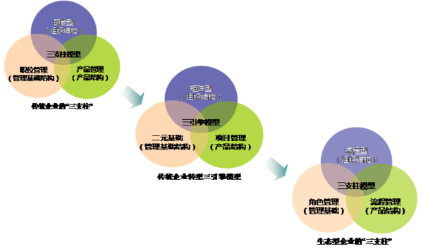 组织变革咨询收费(组织与管理变革咨询)百色市