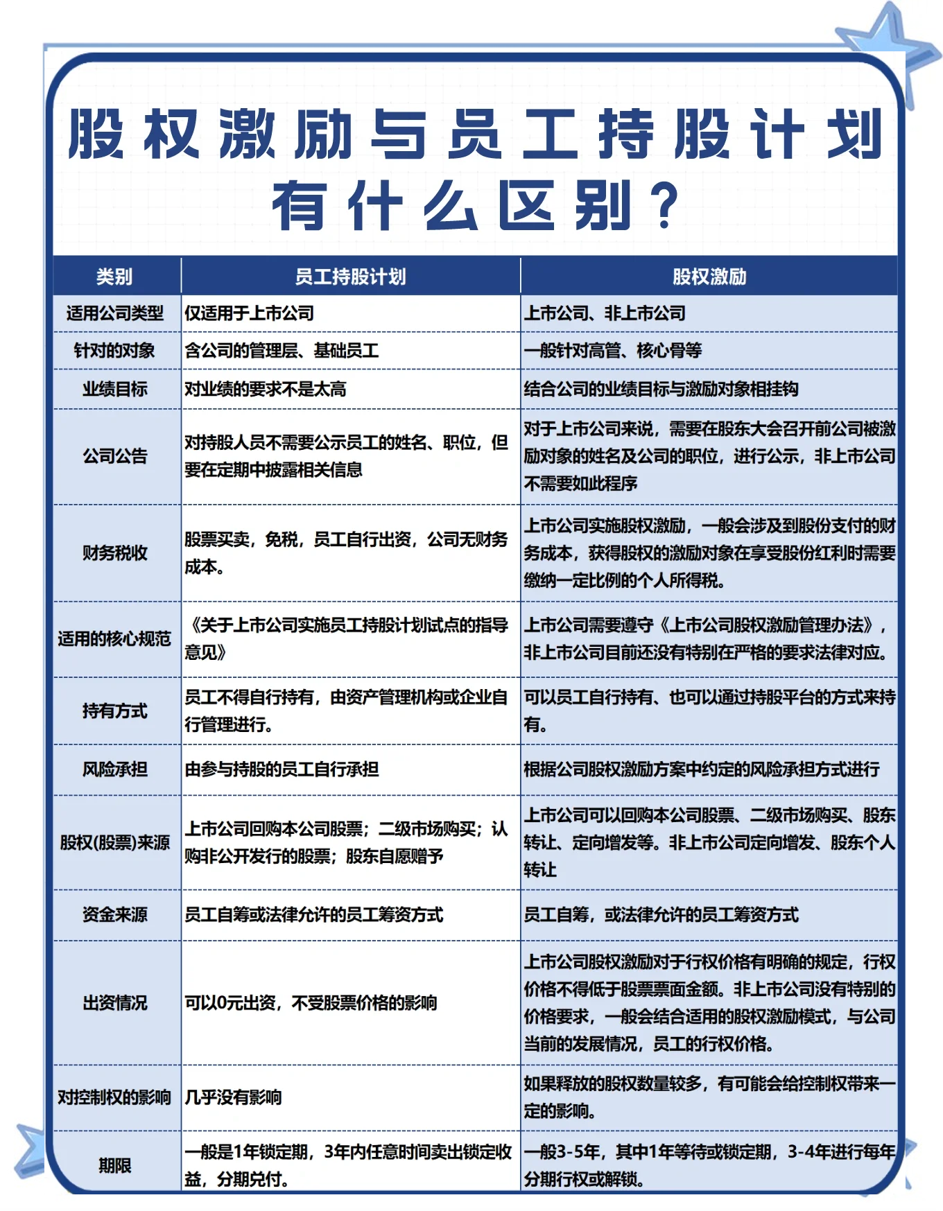 股权激励方案回购(用于股权激励的股份回购多久转销)百色市
