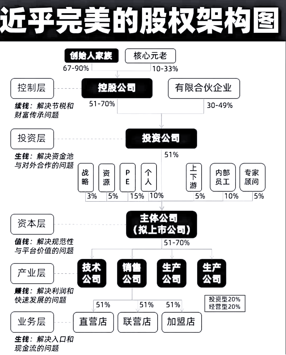 股权架构设计合规(股权架构设计合规标准)百色市