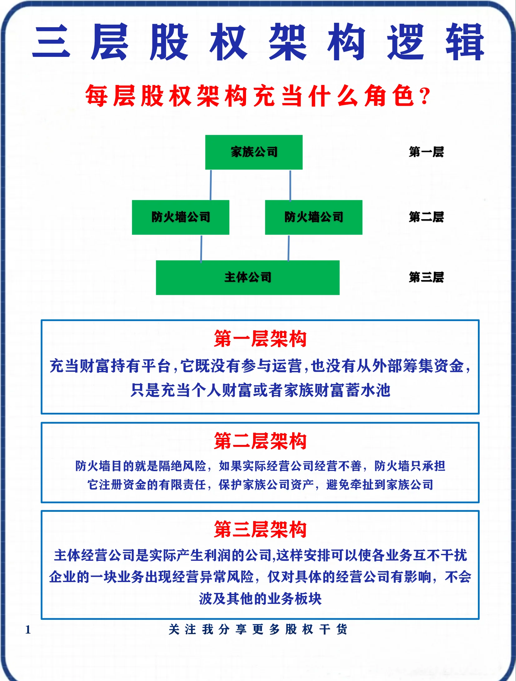 股权架构设计优化(股权架构设计方案范本)百色市