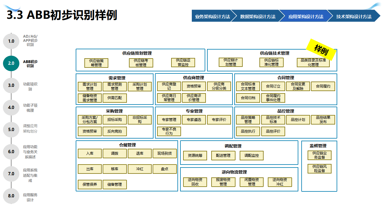 企业战略架构设计(企业战略管理框架体系)百色市