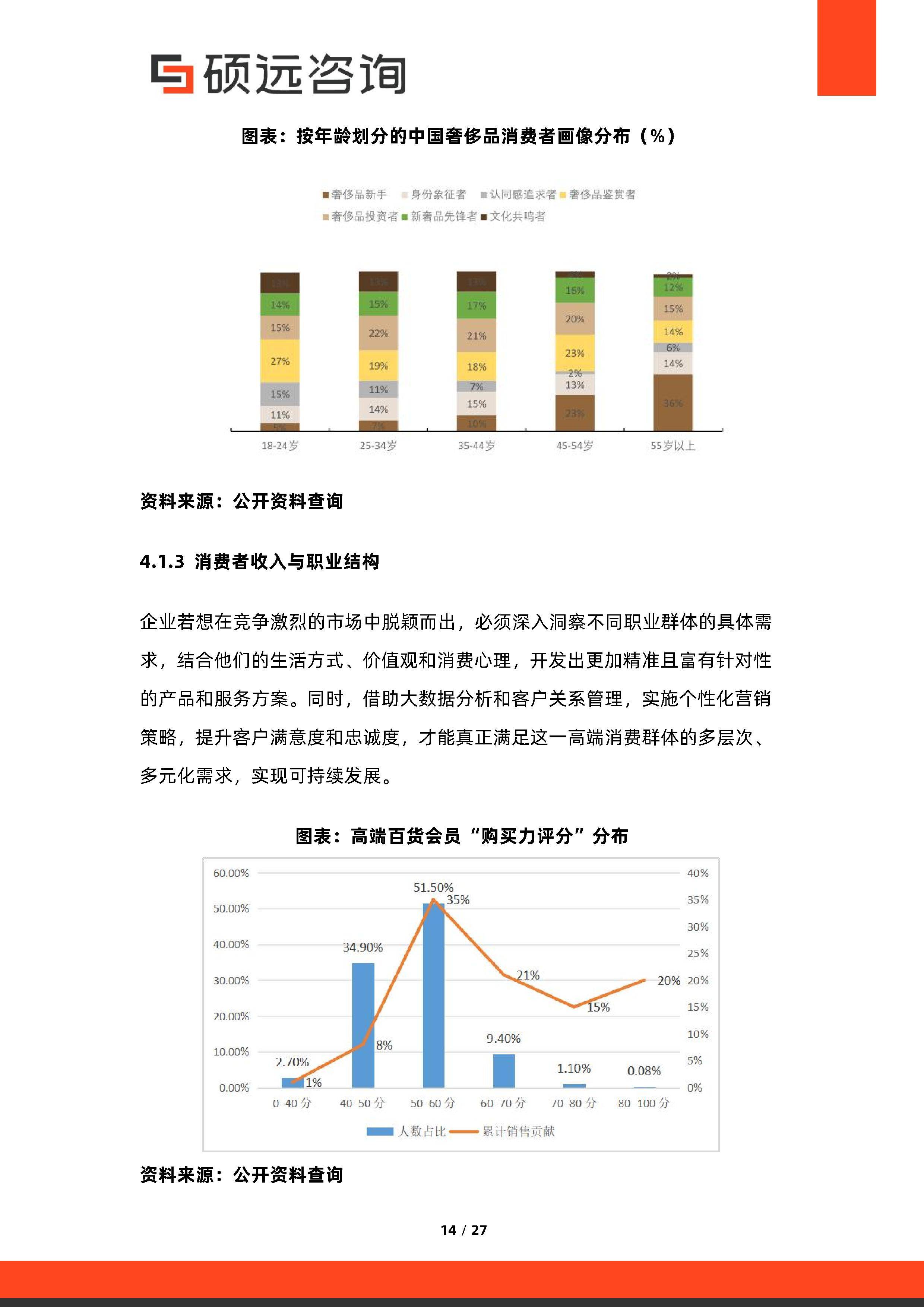 消费咨询行业研究(消费咨询行业研究方向)百色市