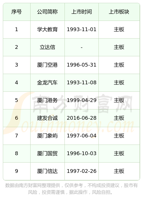 IPO上市日历查询(ipo上市时间进度表)百色市 IPO上市日历查询(ipo上市时间进度表)百色市