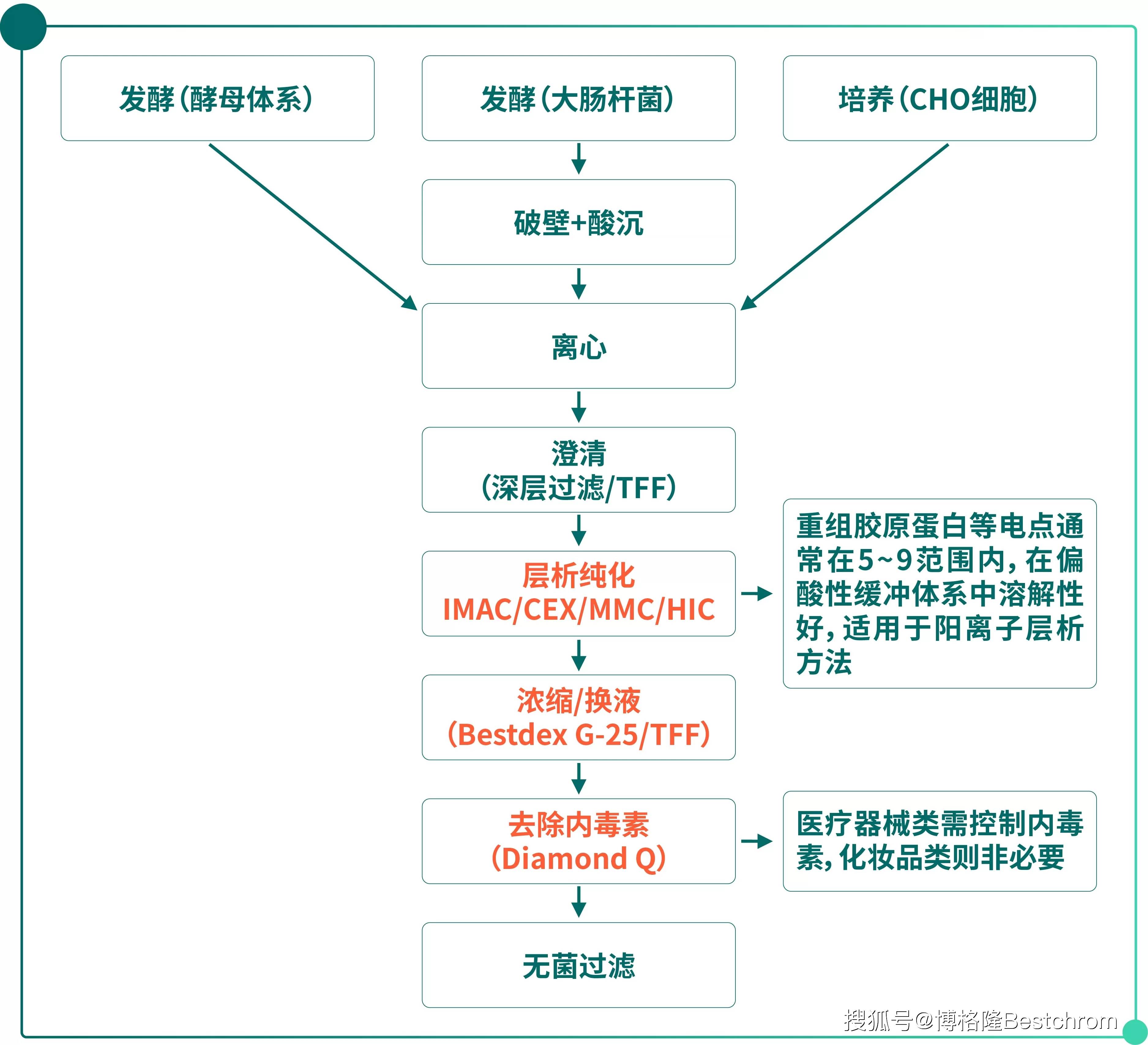 重大资产重组流程(重大资产重组流程及时间节点)百色市